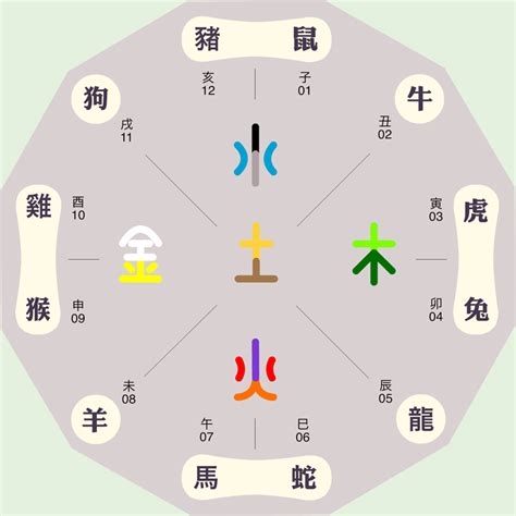 馨 五行|馨的五行属性是什么